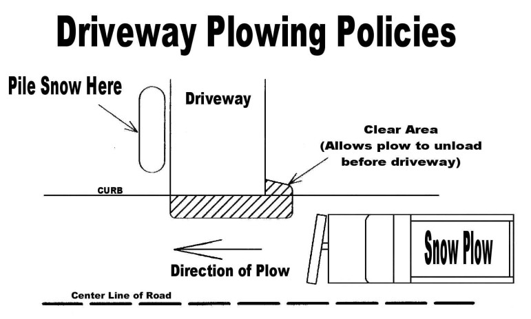 A diagram about snow-plowing policy distributed by the Borough of Hellertown.