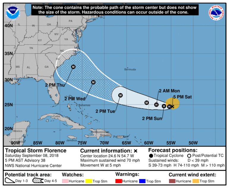 hurricane forecast