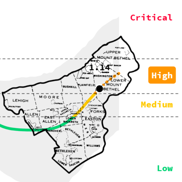 Northampton County Infection