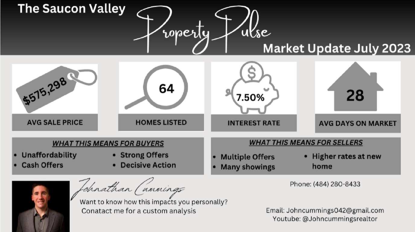 Prop Pulse Aug 2023