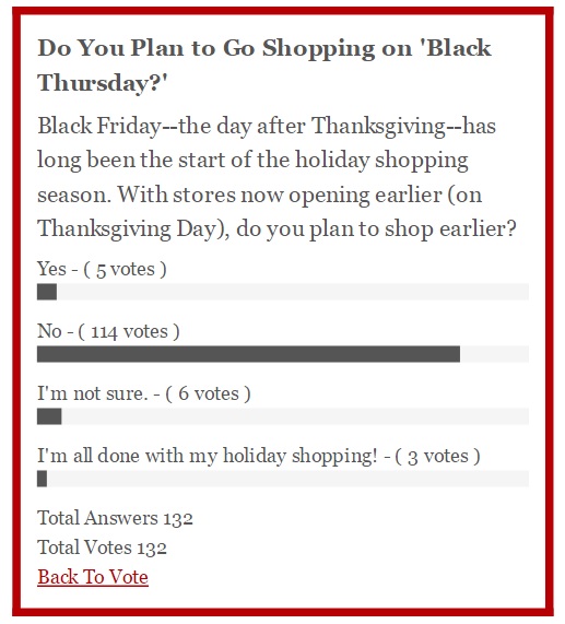 The results of a Saucon Source poll about Black Thursday shopping (screen shot taken Wednesday, Nov. 26 at 10:30 a.m.).