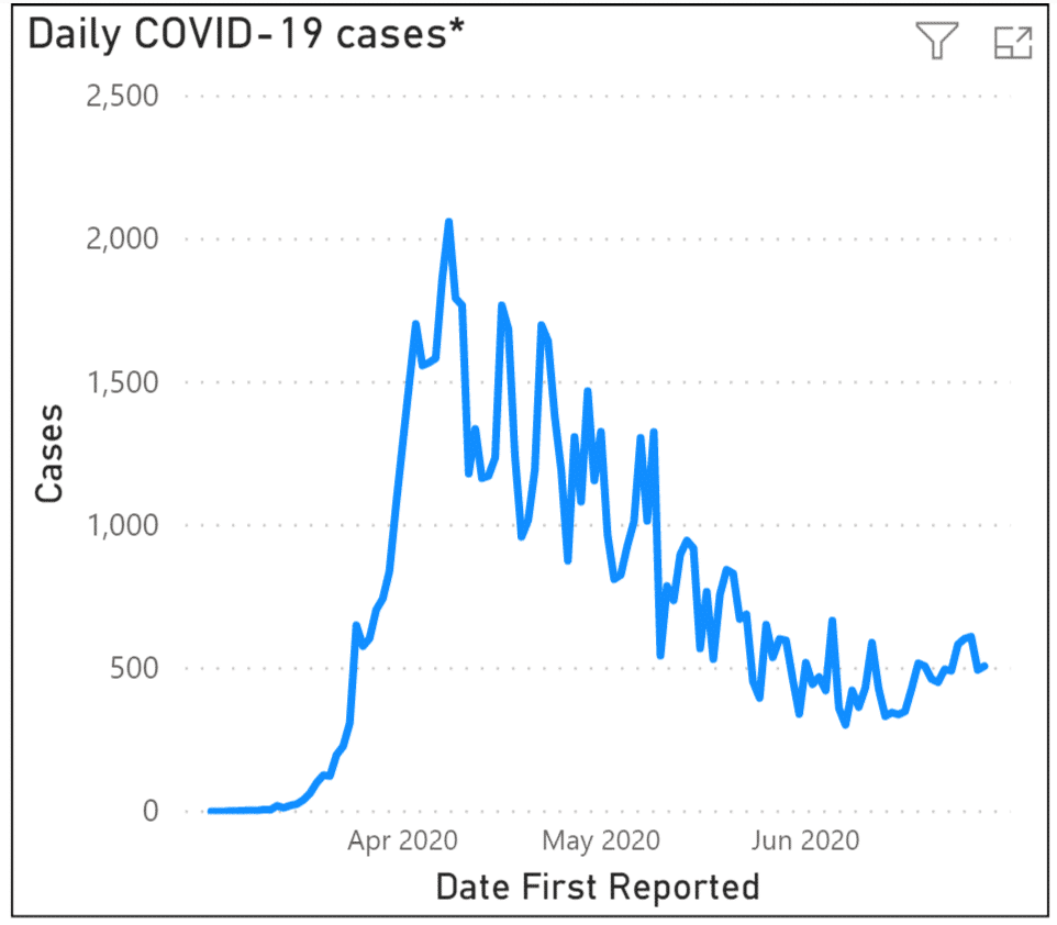 COVID chart PA