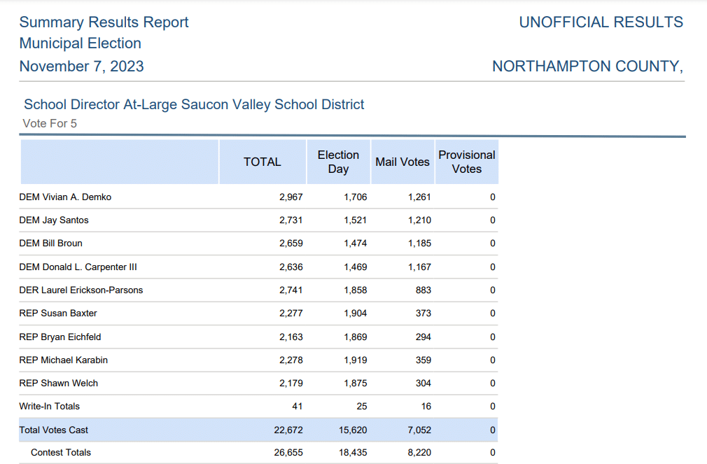 SVSB election