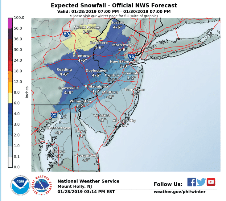 Snow Forecast